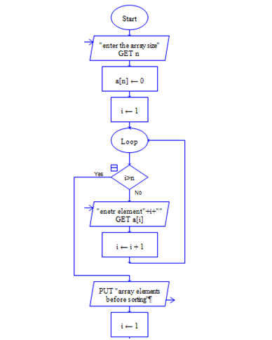 Flowchart to sort the list of numbers in python