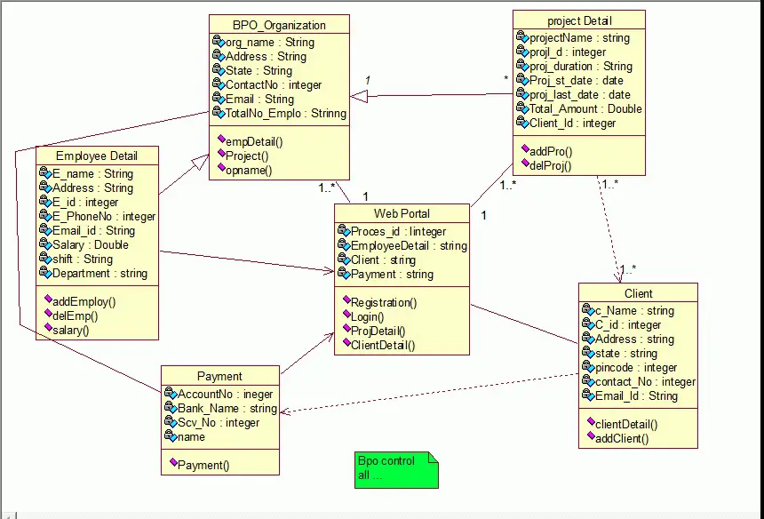 How to draw the class diagram class diagram