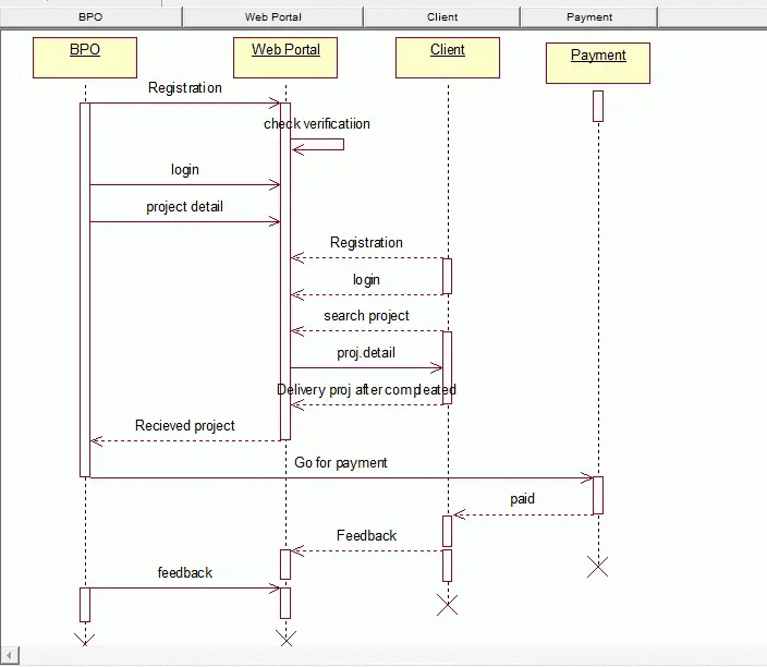 INTERACTION DIAGRAM Sequence Diagram