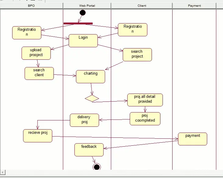 ACTIVITY DIAGRAM Activity Diagram