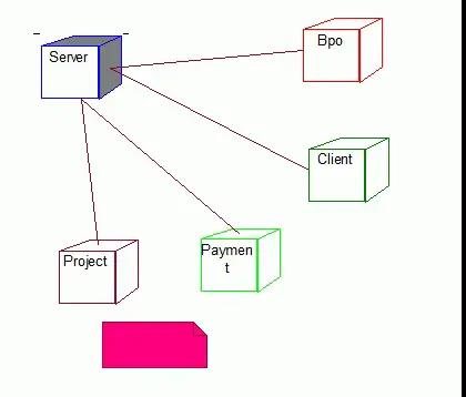 OBJECT DIAGRAM Java projects for beginners | java developer software