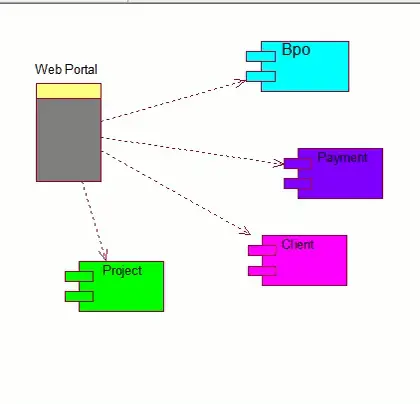 COMPONENT DIAGRAM Java projects for beginners | java developer software