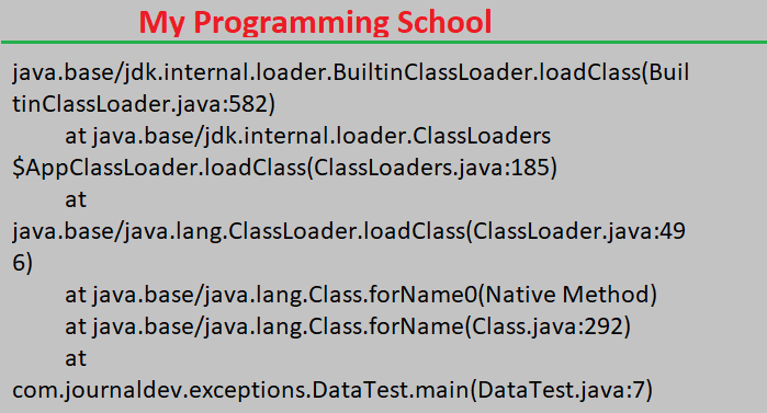 ClssNotFoundException in java