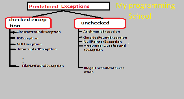 handle exception in java