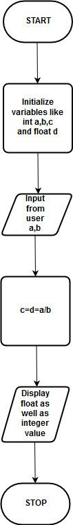 Get Quotient of Two Integers - Flowchart